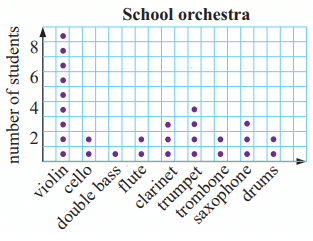 categorical-data-q3.png