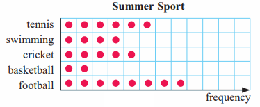 categorical-data-q4.png
