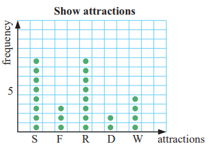 categorical-data-q5.png