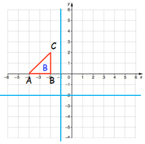 center-of-rotationq5s.png