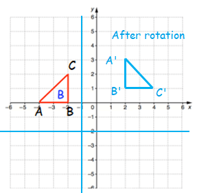 center-of-rotationq5sp1.png