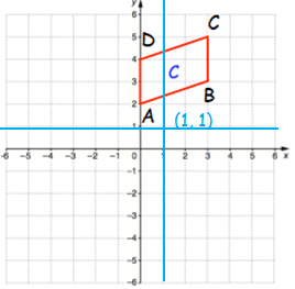 center-of-rotationq6s.png