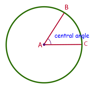 central-angle