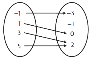 check-function-from-numerically-p2.png