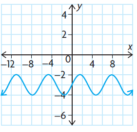 check-if-it-is-function-q1