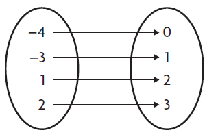 check-if-it-is-function-q3.png