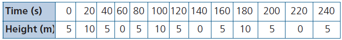 check-if-it-is-function-q4.png