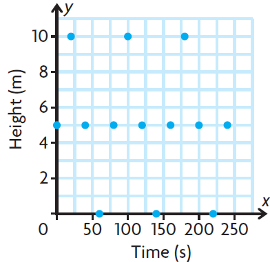 check-if-it-is-function-q5p1.png