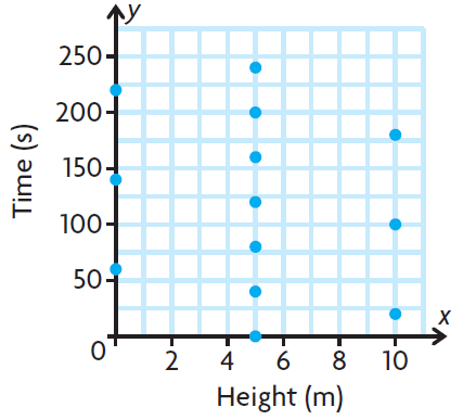 check-if-it-is-function-q5p2.png