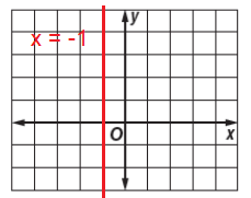 checkwhetheritisfunctionq10.png