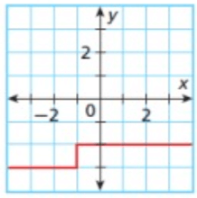 checkwhetheritisfunctionq4