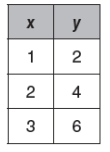 checkwhetheritisfunctionq7.png