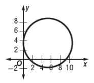 checkwhetheritisfunctionq8.png