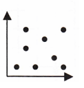 classifying-scatter-plots-q1
