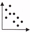 classifying-scatter-plots-q2.png