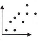classifying-scatter-plots-q3.png