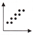 classifying-scatter-plots-q4.png