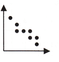 classifying-scatter-plots-q5.png