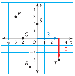 co-ordinate-plane-q1 co-ordinate-plane-q1