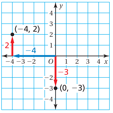 co-ordinate-plane-q2.png co-ordinate-plane-q2.png