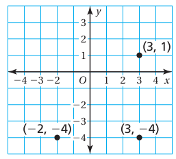 co-ordinate-plane-q4.png co-ordinate-plane-q4.png