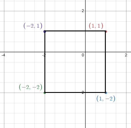 co-ordinate-plane-q5.png co-ordinate-plane-q5.png
