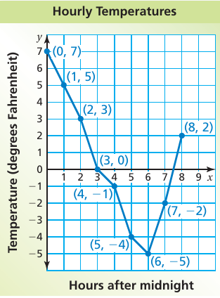 co-ordinate-plane-quadrant-q1 co-ordinate-plane-quadrant-q1