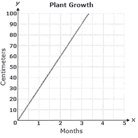 compare-constant-of-proportionalityq2