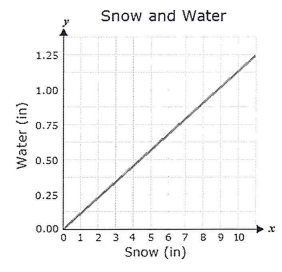 compare-constant-of-proportionalityq3.png