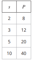 compare-constant-of-proportionalityq4.png