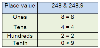 compare-decimals-s10