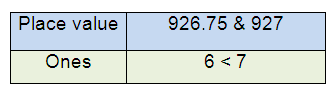 compare-decimals-s6