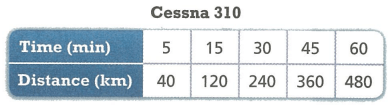 compare-proportiona-relation-q1