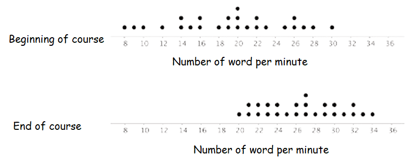 comparing-dot-plot-nq1 comparing-dot-plot-nq1