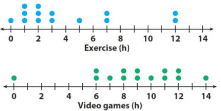 comparing-dot-plot-q3.png