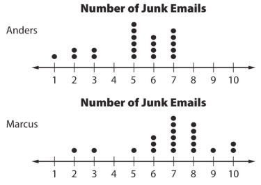 comparing-dot-plot-q5.png