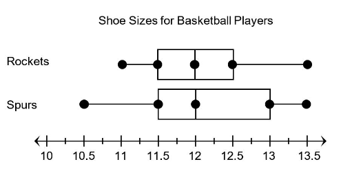 comparing-dot-plots-q1.png