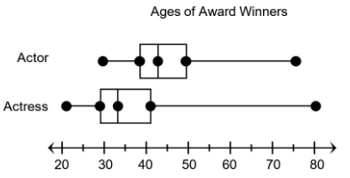 comparing-dot-plots-q4.png