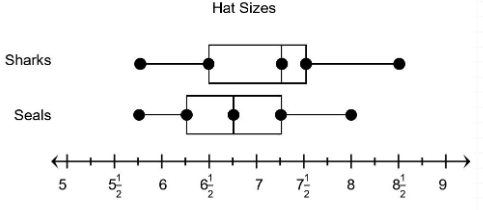 comparing-dot-plots-q5.png