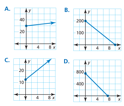 comparing-linear-function-and-graph-q1 comparing-linear-function-and-graph-q1
