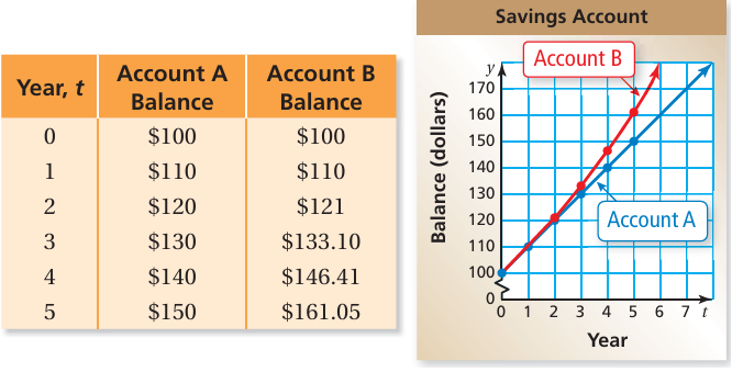 comparing-linear-function-and-graph-q2.png comparing-linear-function-and-graph-q2.png