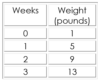 comparing-linear-functions-q1.png comparing-linear-functions-q1.png