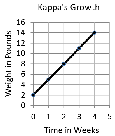 comparing-linear-functions-q1p1.png comparing-linear-functions-q1p1.png