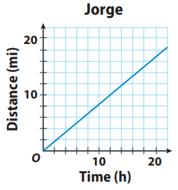 comparing-proportional-relation-q1