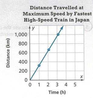 comparing-proportional-relation-q2.png