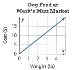 comparing-proportional-relation-q4.png