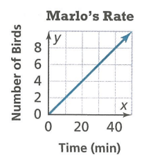 comparing-proportional-relation-q5.png