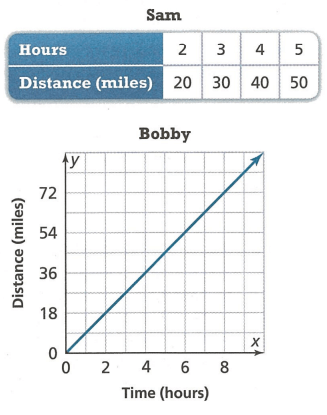 comparing-proportional-relation-q6.png