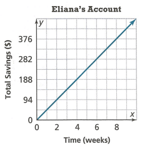 comparing-proportional-relation-q8.png