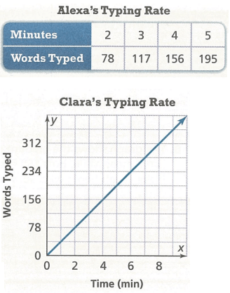 comparing-proportional-relation-q9.png